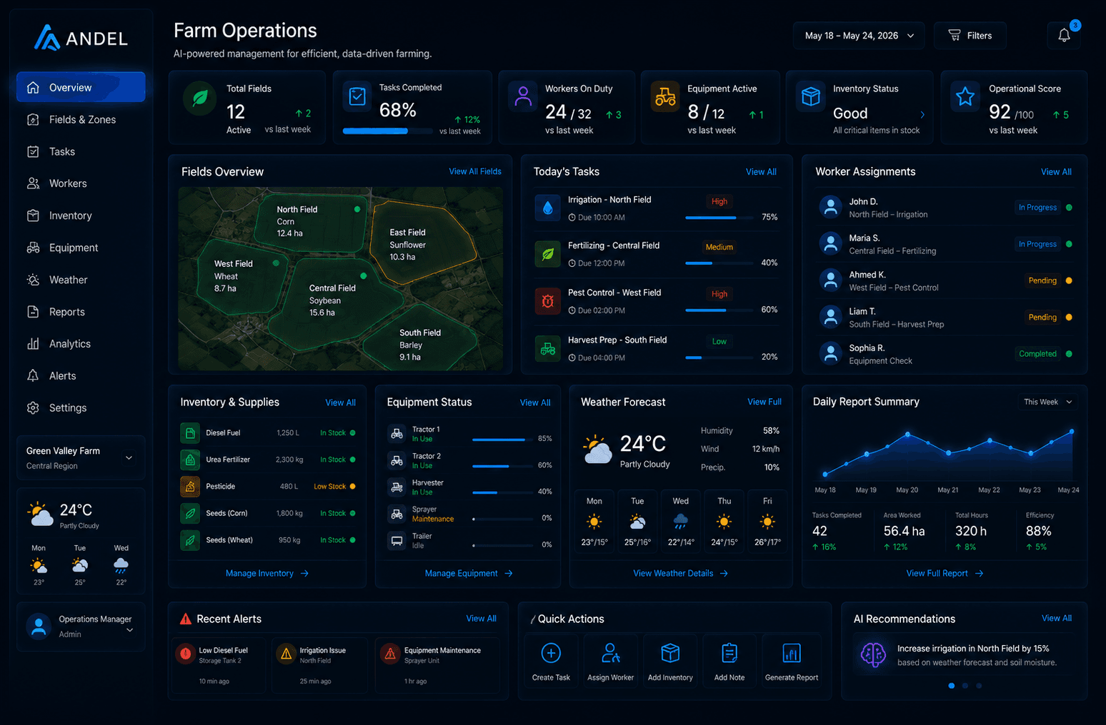 ANDEL farm field operations dashboard